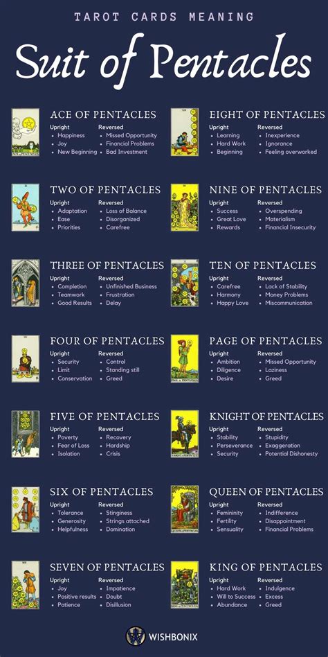 Apr 29, 2020 - Each of the 78 cards in a tarot deck describes unique energy states. . List of tarot card combinations meanings